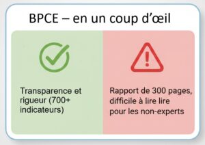 Analyse des rapports CSRD