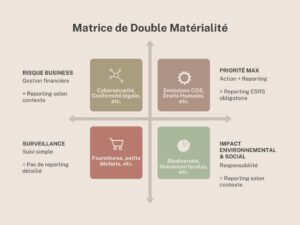 double matérialité CSRD