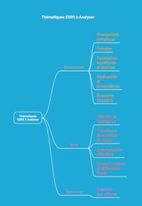 double matérialité CSRD