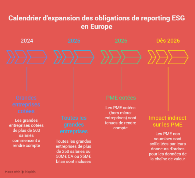 Calendrier-CSRD-qui-est-concerne-et-quand-640x585