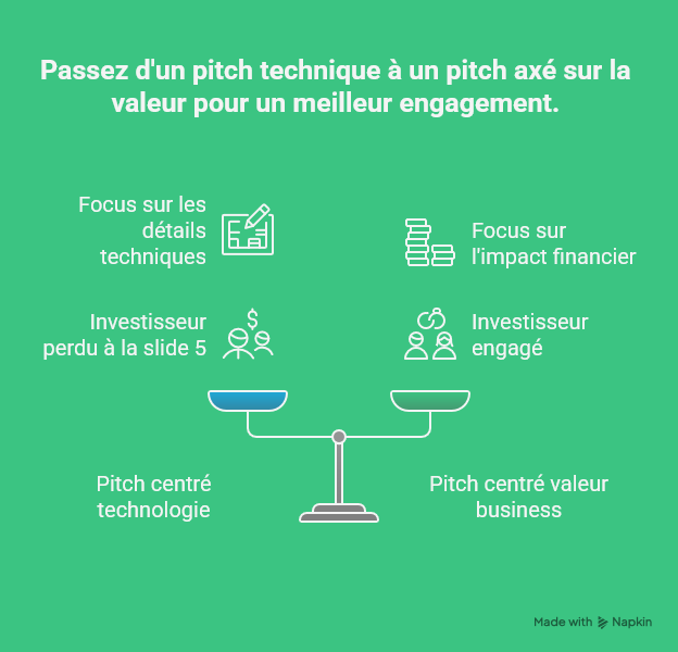 pitch deeptech communication